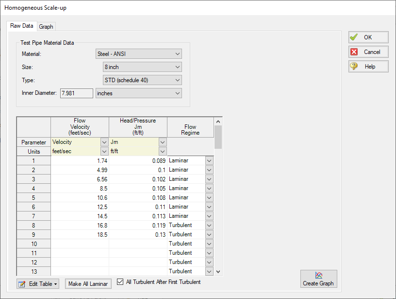 The Homogenous Scale-up window with raw data entered into the table.